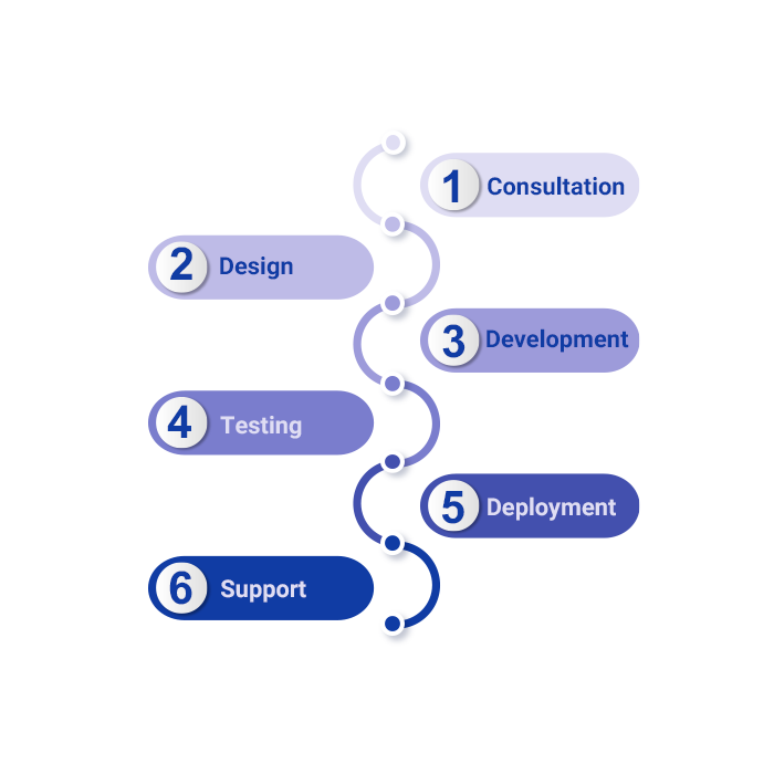 cryptocurrency automated robot