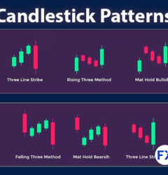 Candlestick Patterns