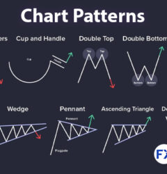 Chart Patterns