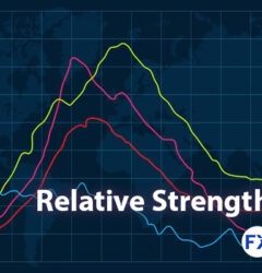 Relative Strength Index