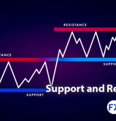 What is Support and Resistance Lines in Trading