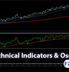 Technical Indicators - Oscillators