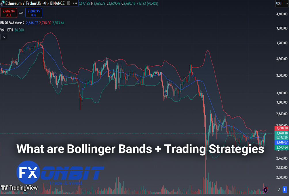 What are Bollinger Bands (Complete Guide) + Trading Strategies