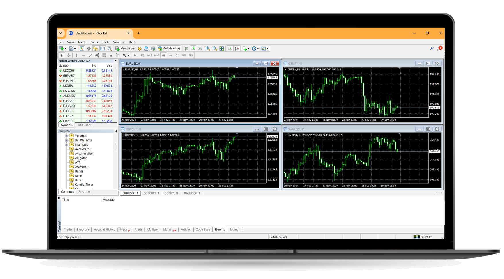 Build Your Own Forex Expert for Automated Trading 