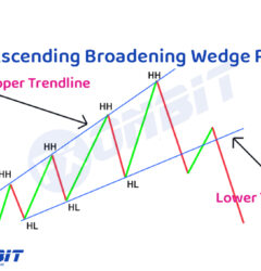 Trading Chart Patterns Cheat sheet PDF