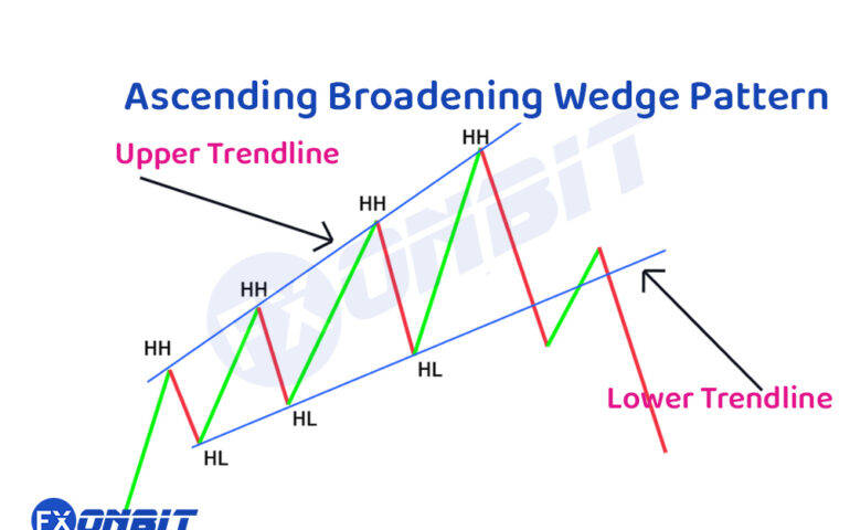 Trading Chart Patterns Cheat sheet PDF