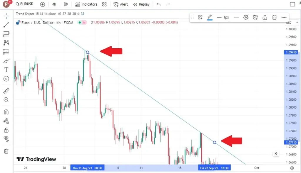Support & Resistance Line