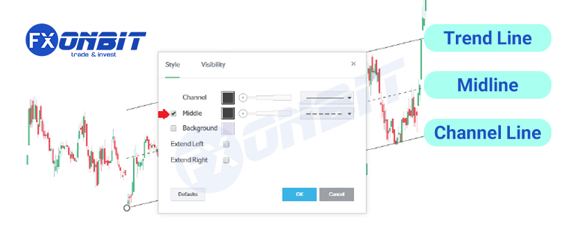 3 Trend line - Trend Analysis