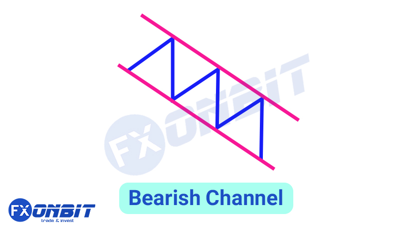 Bearish Channel