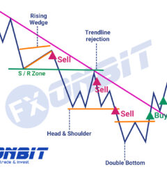 Breakdown in Technical