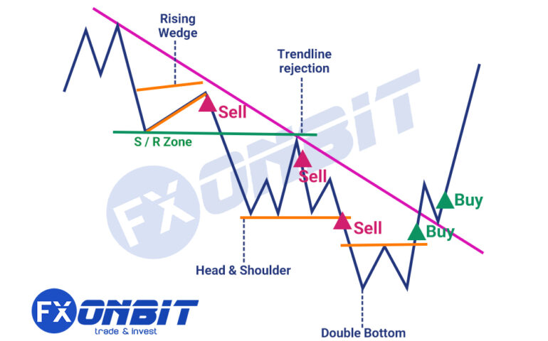 Breakdown in Technical