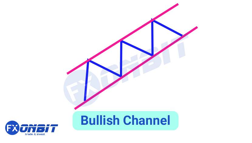 Bullish Channel