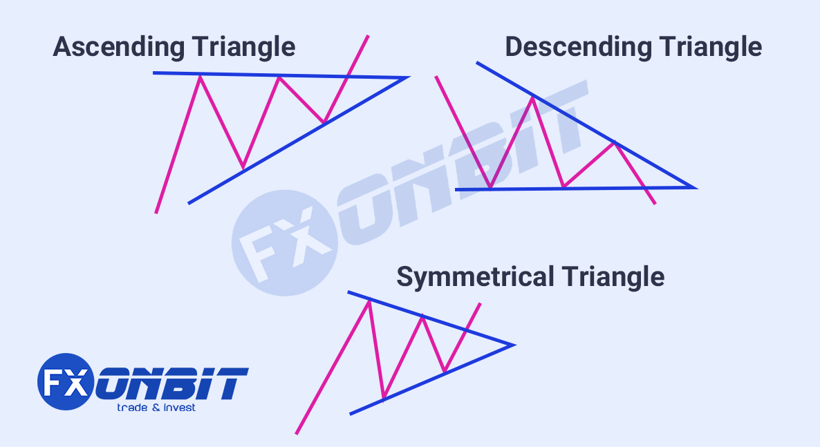 Candlestick Patterns: [100%] Comprehensive Guide | FXonbit