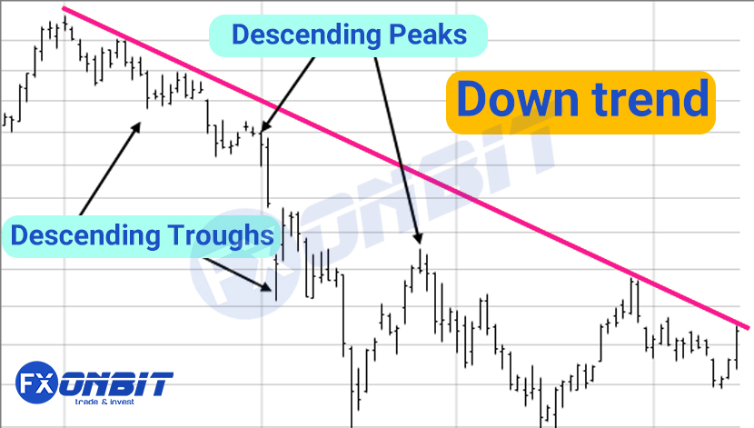 Trend Analysis Downtrend