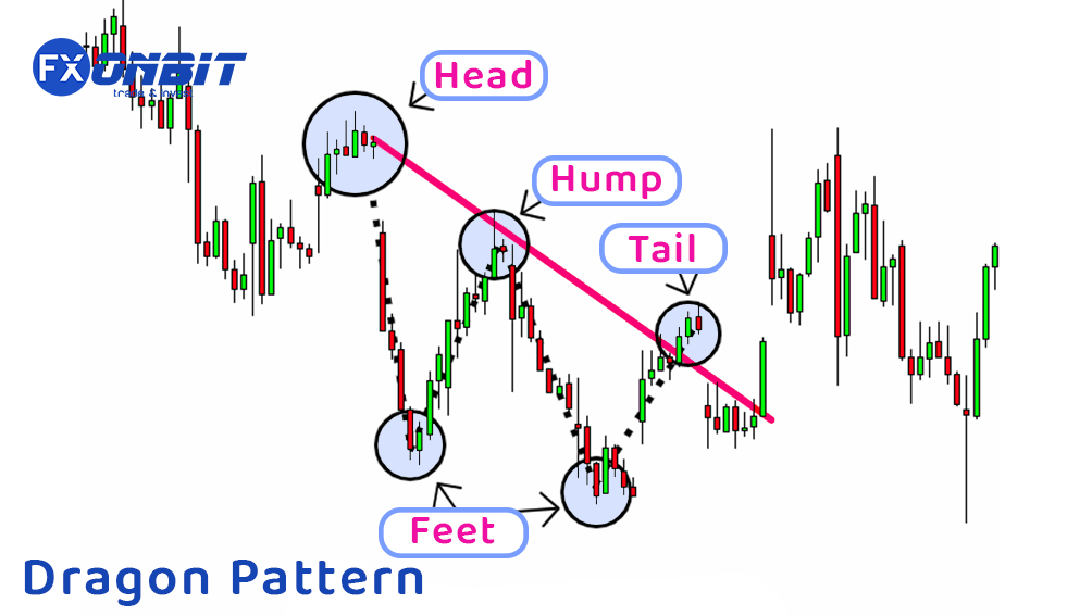 Trading Chart Patterns
