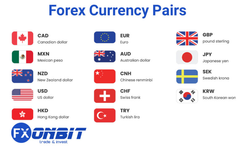 Forex Currency Pairs