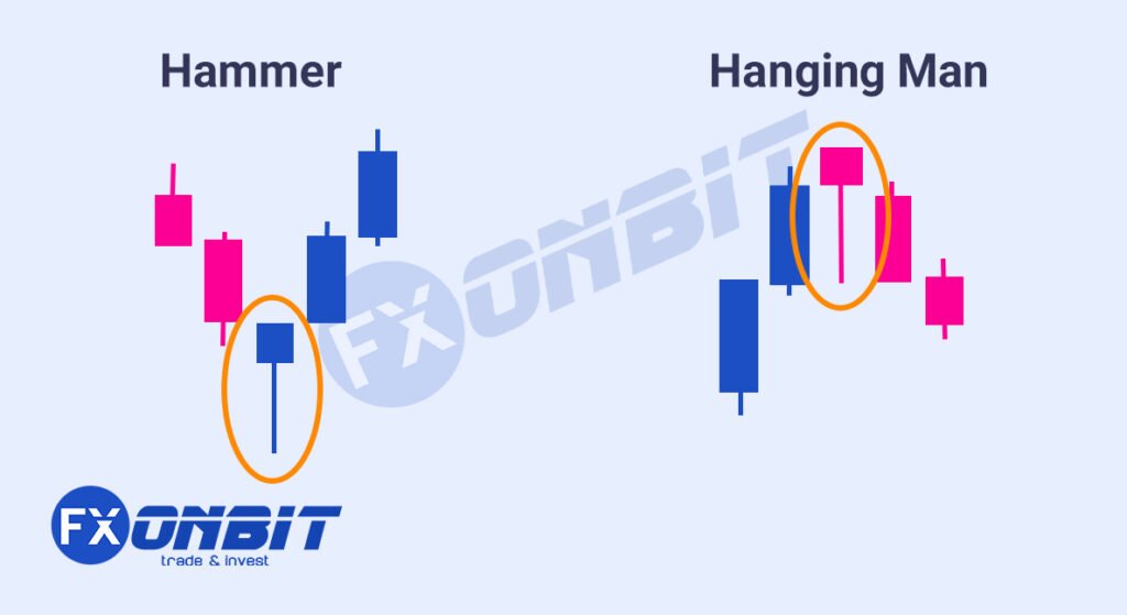 Hammer and Hanging Man