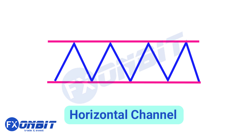 Horizontal Channel