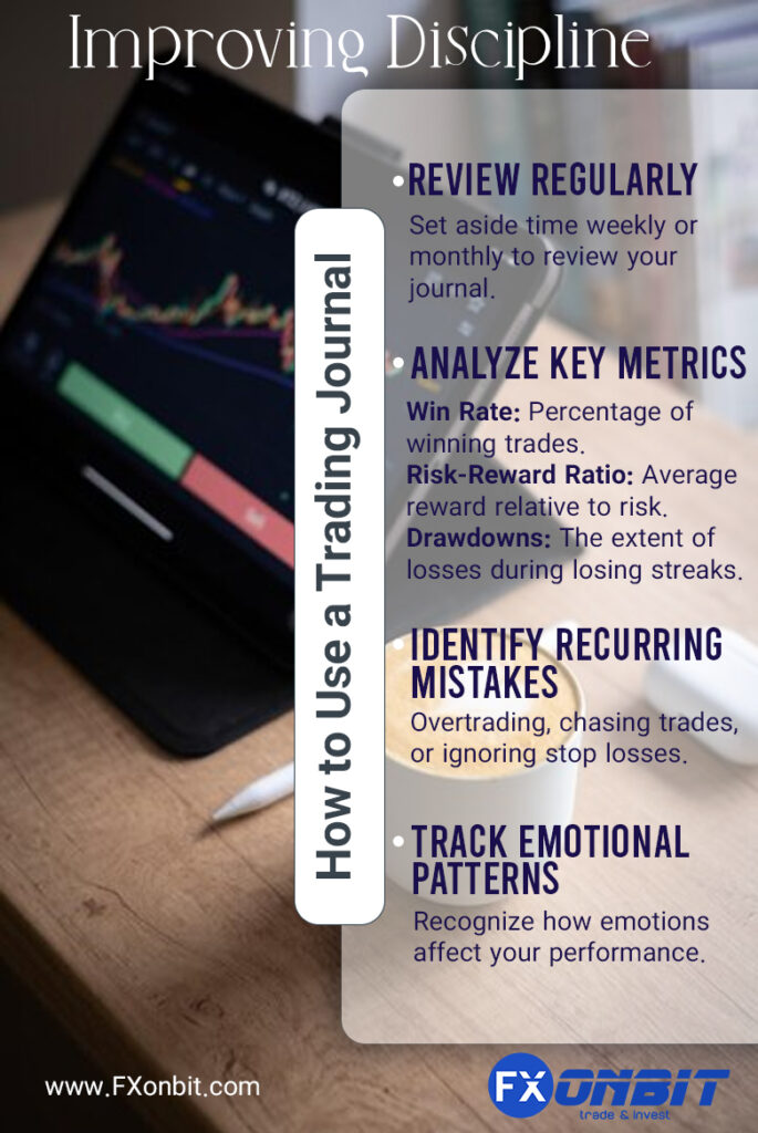 How to Use a Trading Journal