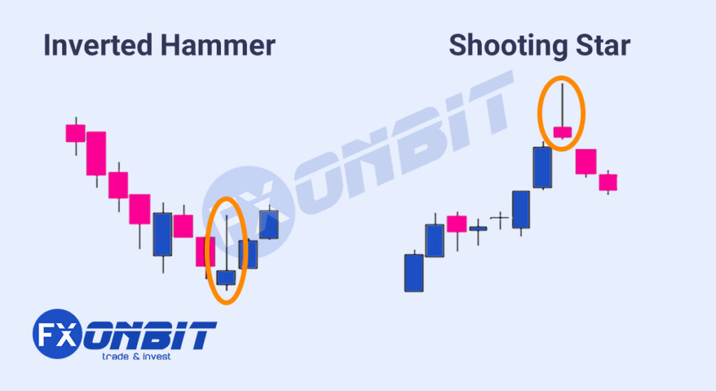 Inverted Hammer and Shooting Star