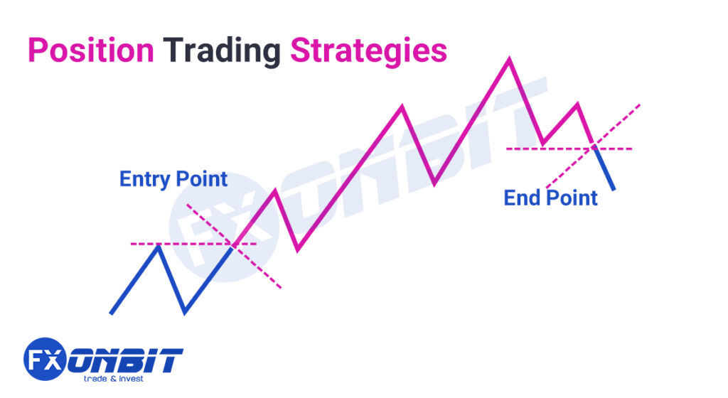 Forex Trading Strategies