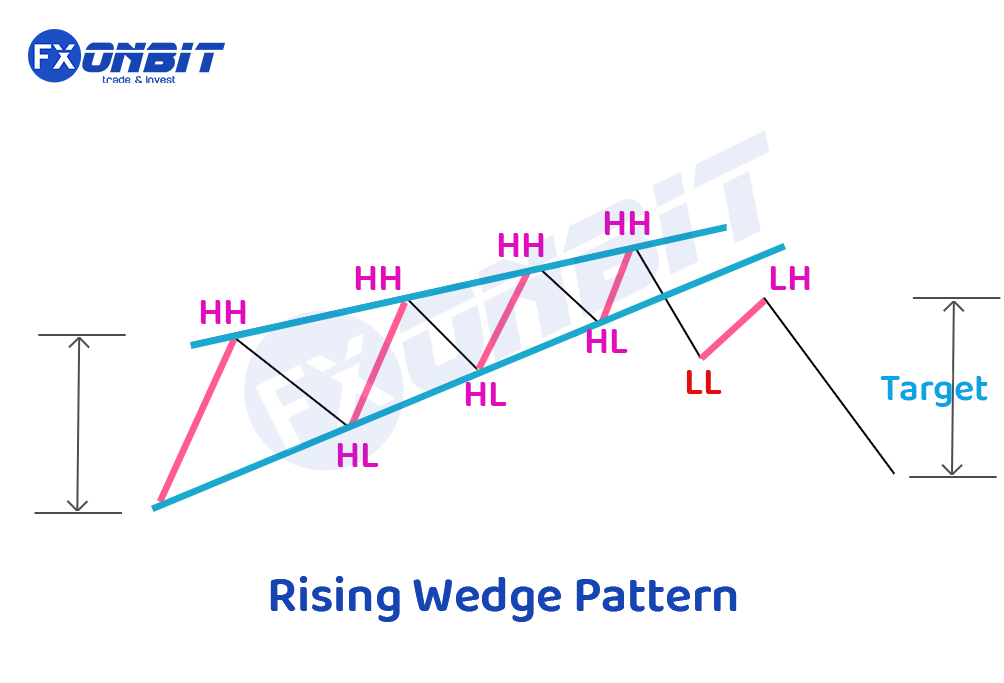 Trading Chart Patterns