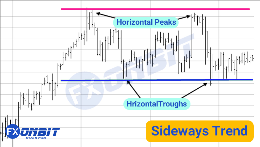 Trend Analysis Sideways Trend
