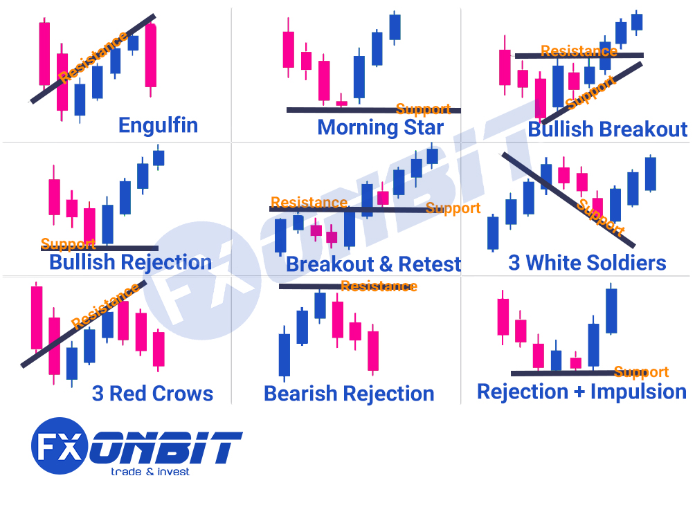 Support & Resistance Line