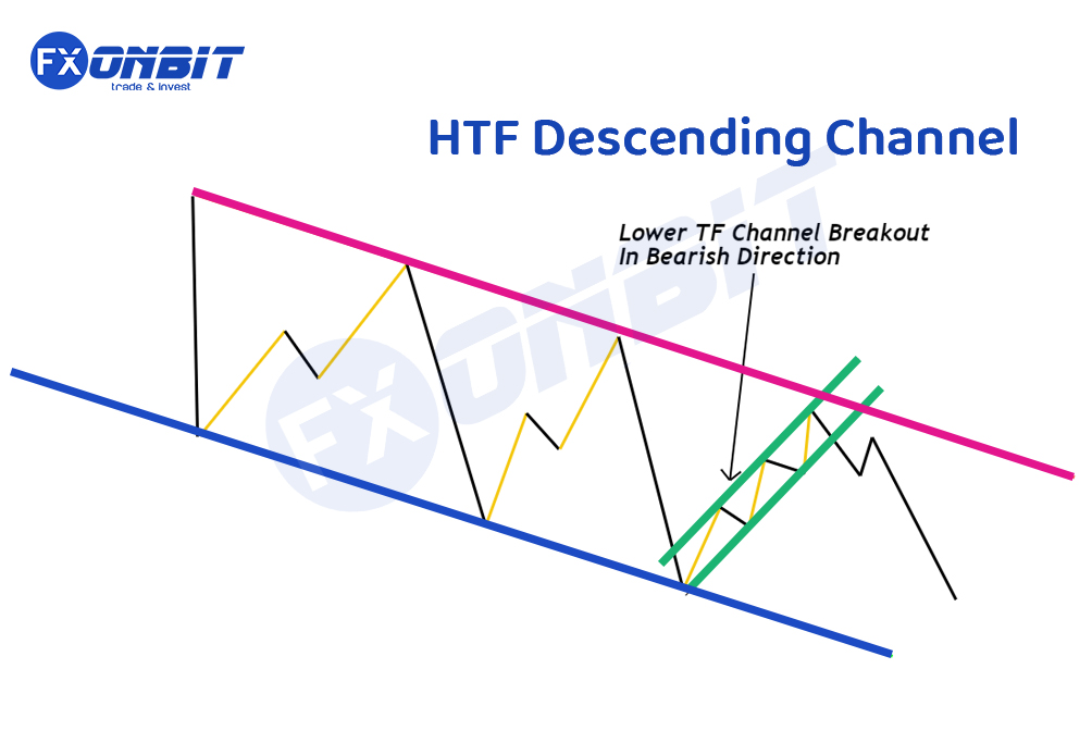 Trading Chart Patterns