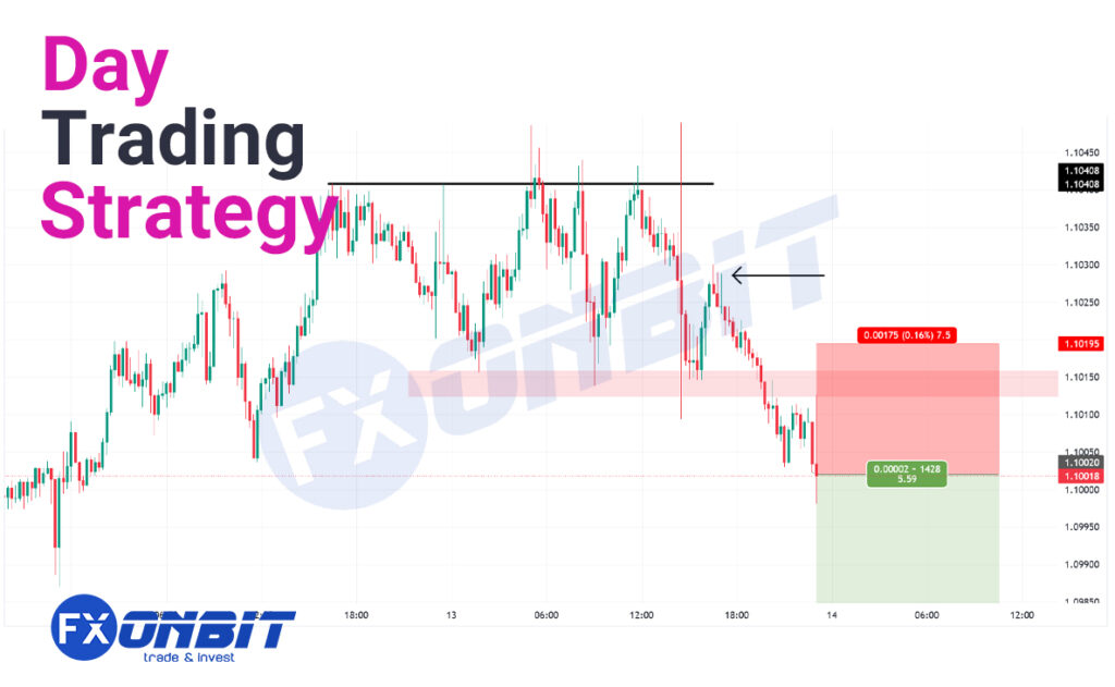Forex Trading Strategies