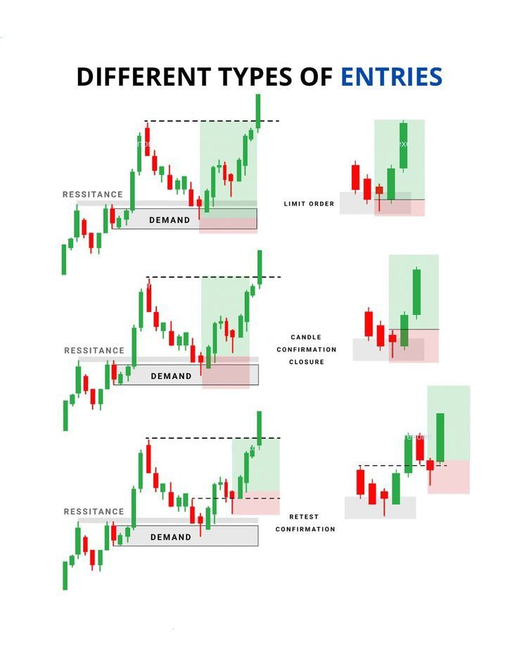 Breakouts by Crypto Screener