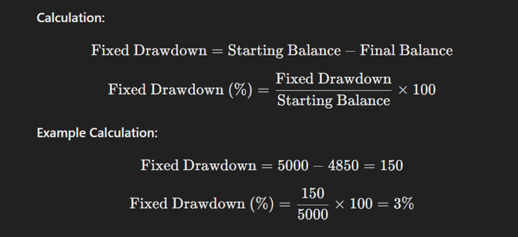 Example of a Fixed Drawdown