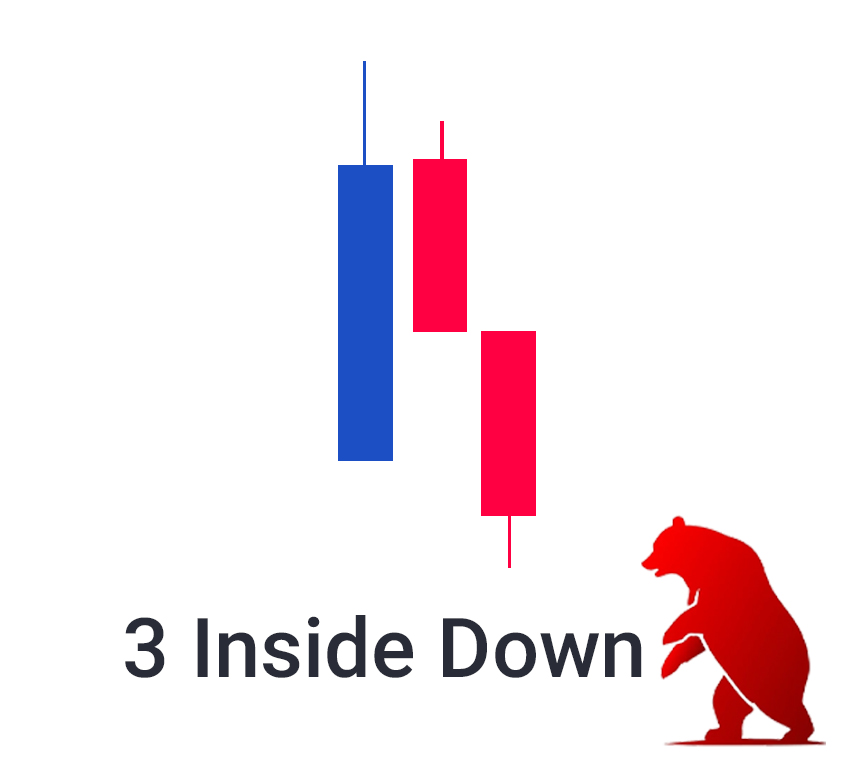 Powerful Candlestick Pattern