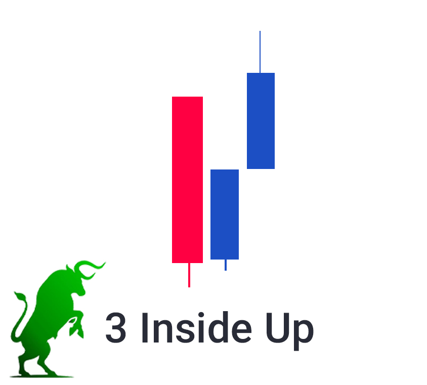 Powerful Candlestick Pattern