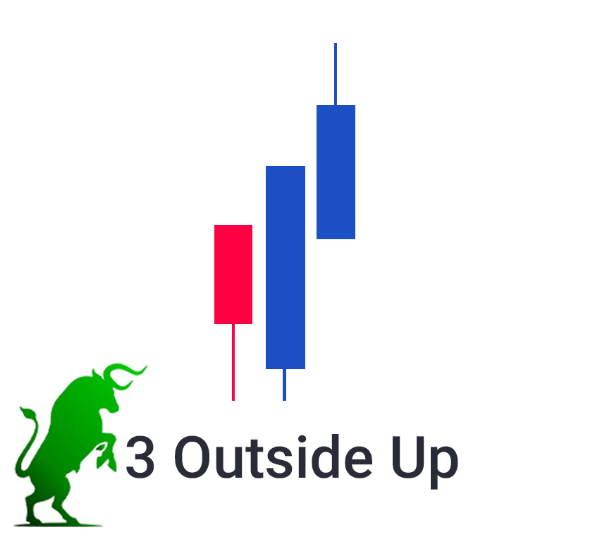 Powerful Candlestick Pattern