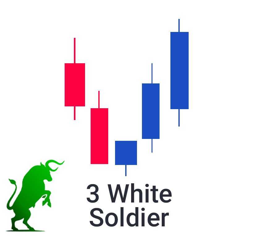 Powerful Candlestick Pattern