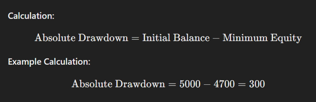 Example of an Absolute Drawdown