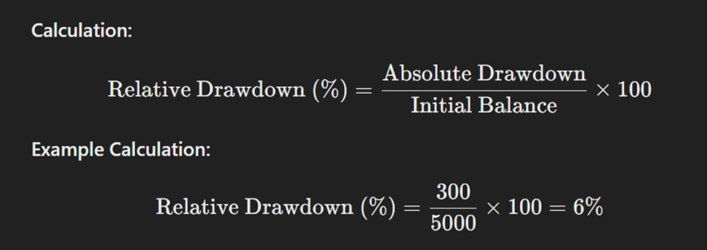 Relative Drawdown