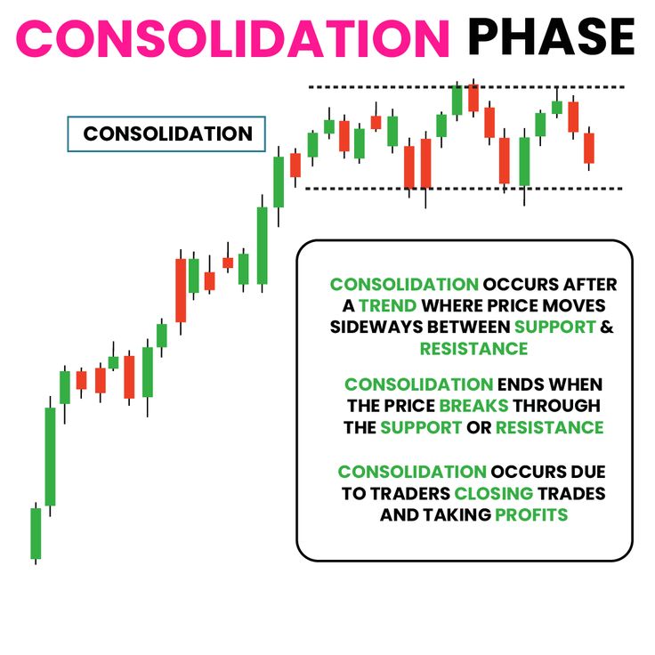 Monitor Volume During Consolidation Phases