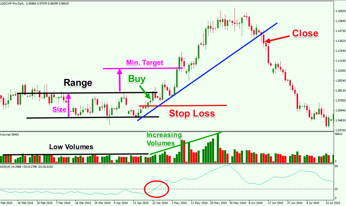 Volume Spike Signals Action