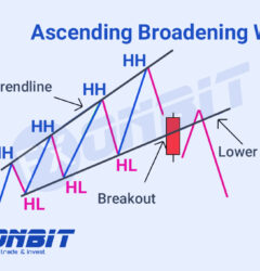 Ascending Broadening Wedge