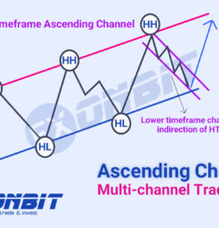 Ascending Channel