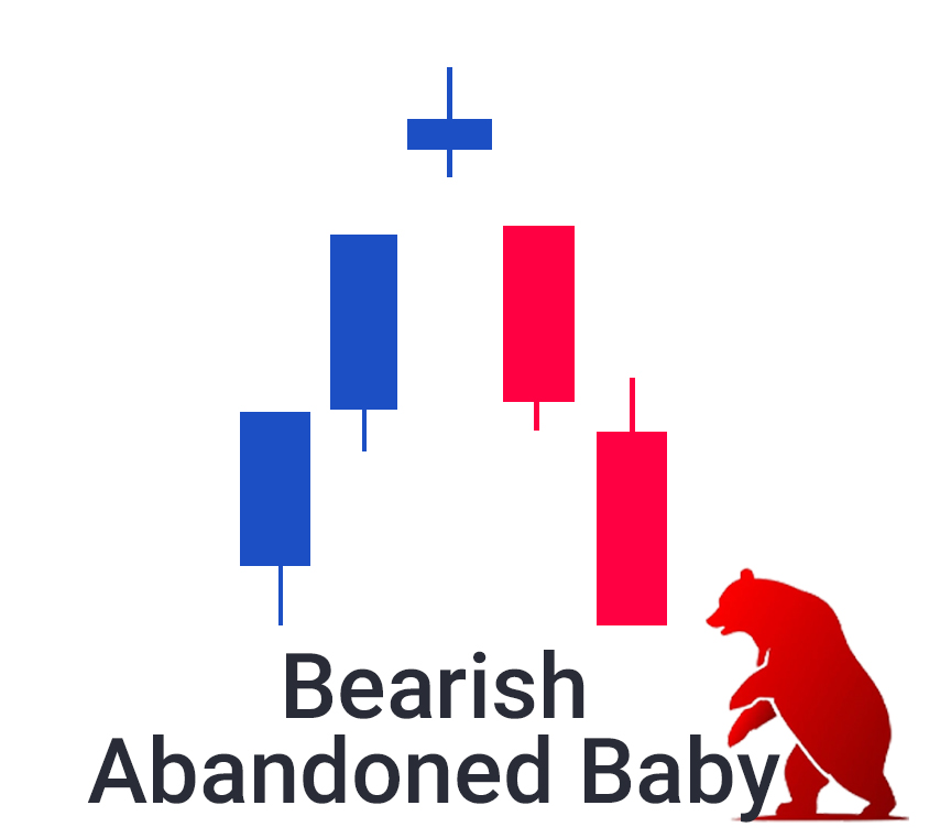 Powerful Candlestick Pattern