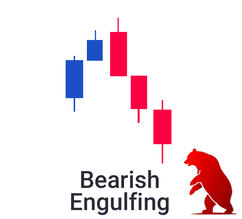 Powerful Candlestick Pattern