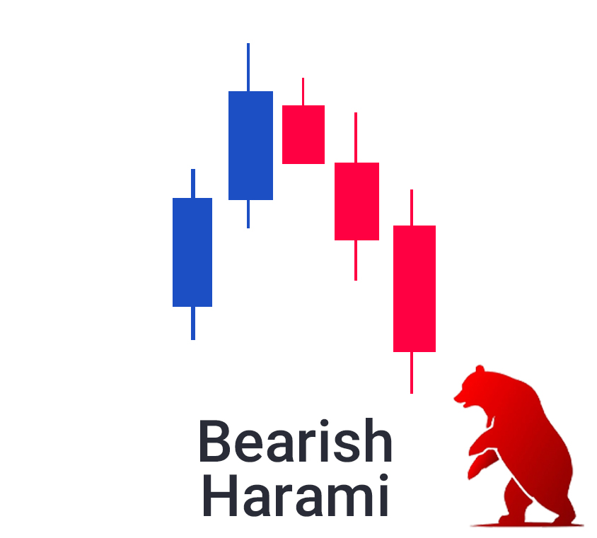 Powerful Candlestick Pattern