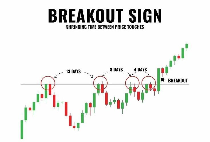 Breakouts by Crypto Screener