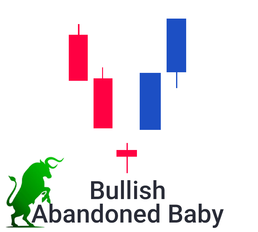 Powerful Candlestick Pattern