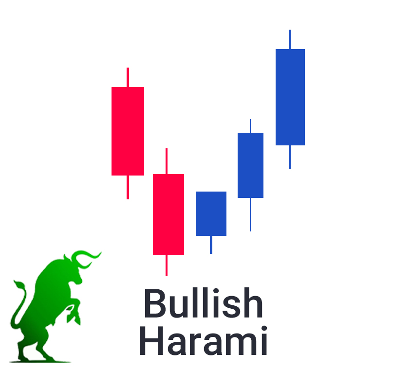 Powerful Candlestick Pattern