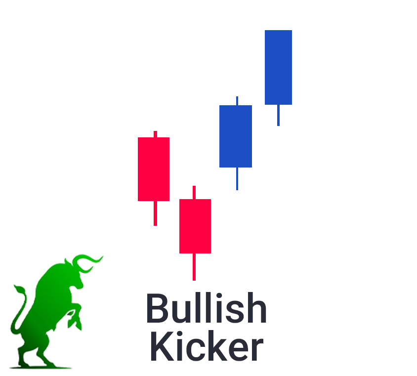 Powerful Candlestick Pattern