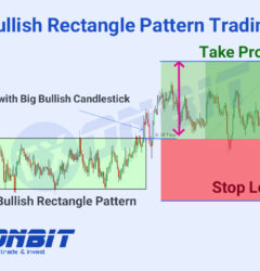 Bullish Rectangle Pattern - Trading Chart Patterns